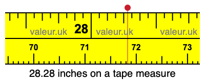 28.28 inches on a tape measure 28.28 inches on a tape measure