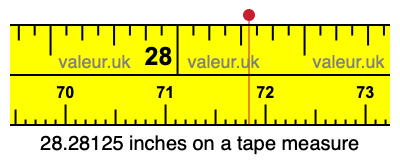 28.28125 inches on a tape measure 28.28125 inches on a tape measure