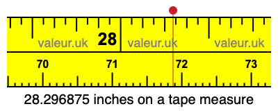 28.296875 inches on a tape measure 28.296875 inches on a tape measure
