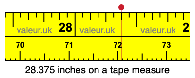 28.375 inches on a tape measure