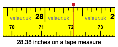 28.38 inches on a tape measure 28.38 inches on a tape measure