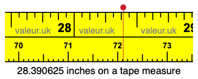 28.390625 inches on a tape measure 28.390625 inches on a tape measure