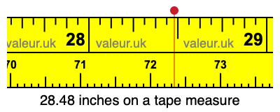 28.48 inches on a tape measure 28.48 inches on a tape measure