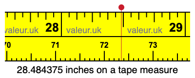 28.484375 inches on a tape measure 28.484375 inches on a tape measure