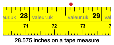 28.575 inches on a tape measure 28.575 inches on a tape measure