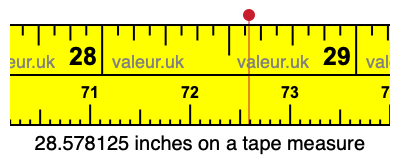 28.578125 inches on a tape measure