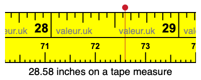 28.58 inches on a tape measure 28.58 inches on a tape measure