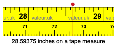 28.59375 inches on a tape measure 28.59375 inches on a tape measure