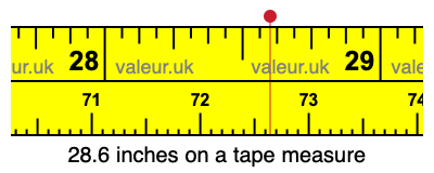 28.6 inches on a tape measure 28.6 inches on a tape measure