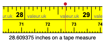 28.609375 inches on a tape measure 28.609375 inches on a tape measure