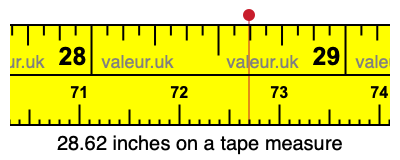 28.62 inches on a tape measure 28.62 inches on a tape measure