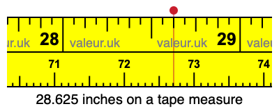 28.625 inches on a tape measure 28.625 inches on a tape measure
