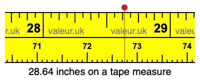 28.64 inches on a tape measure 28.64 inches on a tape measure
