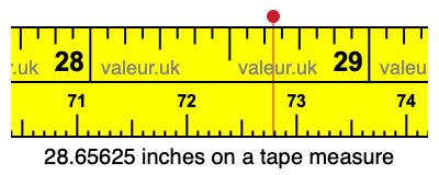 28.65625 inches on a tape measure 28.65625 inches on a tape measure