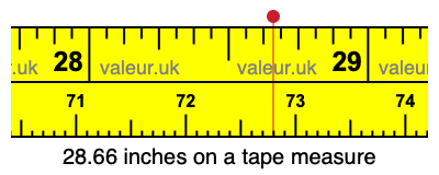 28.66 inches on a tape measure 28.66 inches on a tape measure