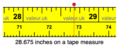 28.675 inches on a tape measure 28.675 inches on a tape measure
