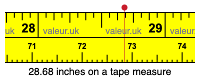 28.68 inches on a tape measure