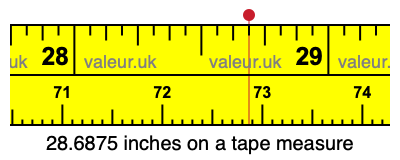 28.6875 inches on a tape measure 28.6875 inches on a tape measure