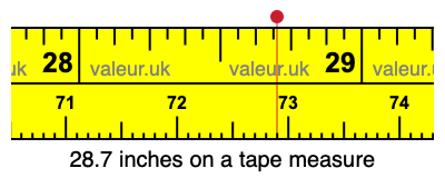 28.7 inches on a tape measure 28.7 inches on a tape measure