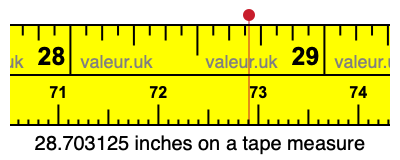 28.703125 inches on a tape measure 28.703125 inches on a tape measure