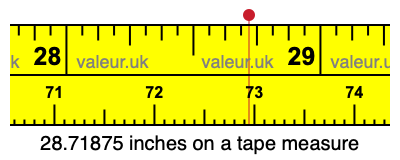 28.71875 inches on a tape measure 28.71875 inches on a tape measure