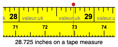 28.725 inches on a tape measure 28.725 inches on a tape measure