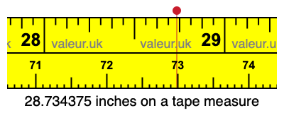 28.734375 inches on a tape measure 28.734375 inches on a tape measure