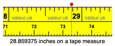 28.859375 inches on a tape measure