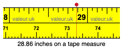 28.86 inches on a tape measure