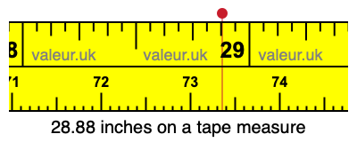 28.88 inches on a tape measure 28.88 inches on a tape measure