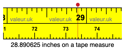 28.890625 inches on a tape measure 28.890625 inches on a tape measure