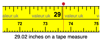 29.02 inches on a tape measure 29.02 inches on a tape measure