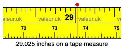 29.025 inches on a tape measure 29.025 inches on a tape measure