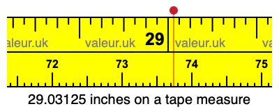 29.03125 inches on a tape measure 29.03125 inches on a tape measure