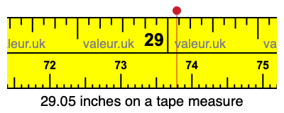 29.05 inches on a tape measure 29.05 inches on a tape measure