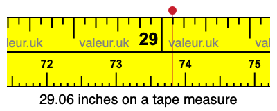 29.06 inches on a tape measure 29.06 inches on a tape measure