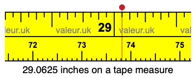 29.0625 inches on a tape measure 29.0625 inches on a tape measure