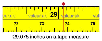 29.075 inches on a tape measure 29.075 inches on a tape measure