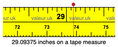 29.09375 inches on a tape measure 29.09375 inches on a tape measure
