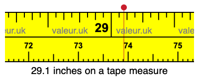 29.1 inches on a tape measure