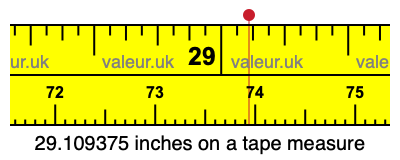 29.109375 inches on a tape measure 29.109375 inches on a tape measure