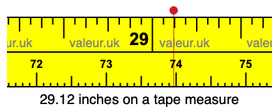 29.12 inches on a tape measure 29.12 inches on a tape measure