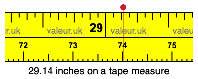 29.14 inches on a tape measure 29.14 inches on a tape measure