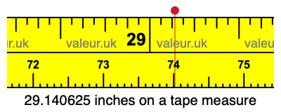 29.140625 inches on a tape measure 29.140625 inches on a tape measure