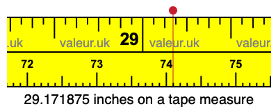 29.171875 inches on a tape measure 29.171875 inches on a tape measure
