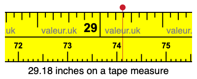 29.18 inches on a tape measure 29.18 inches on a tape measure