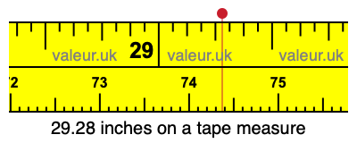 29.28 inches on a tape measure 29.28 inches on a tape measure