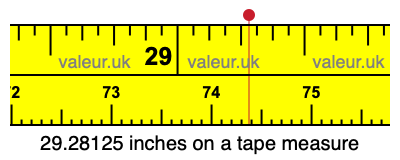 29.28125 inches on a tape measure 29.28125 inches on a tape measure