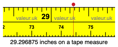 29.296875 inches on a tape measure 29.296875 inches on a tape measure