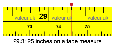 29.3125 inches on a tape measure 29.3125 inches on a tape measure
